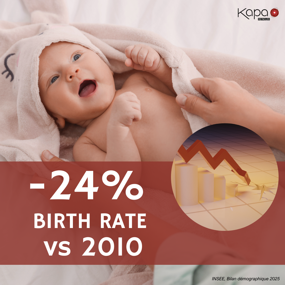 baby care category - declining birth rate