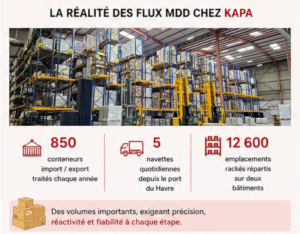 stockage logistique MDD entrepôt racks palettes