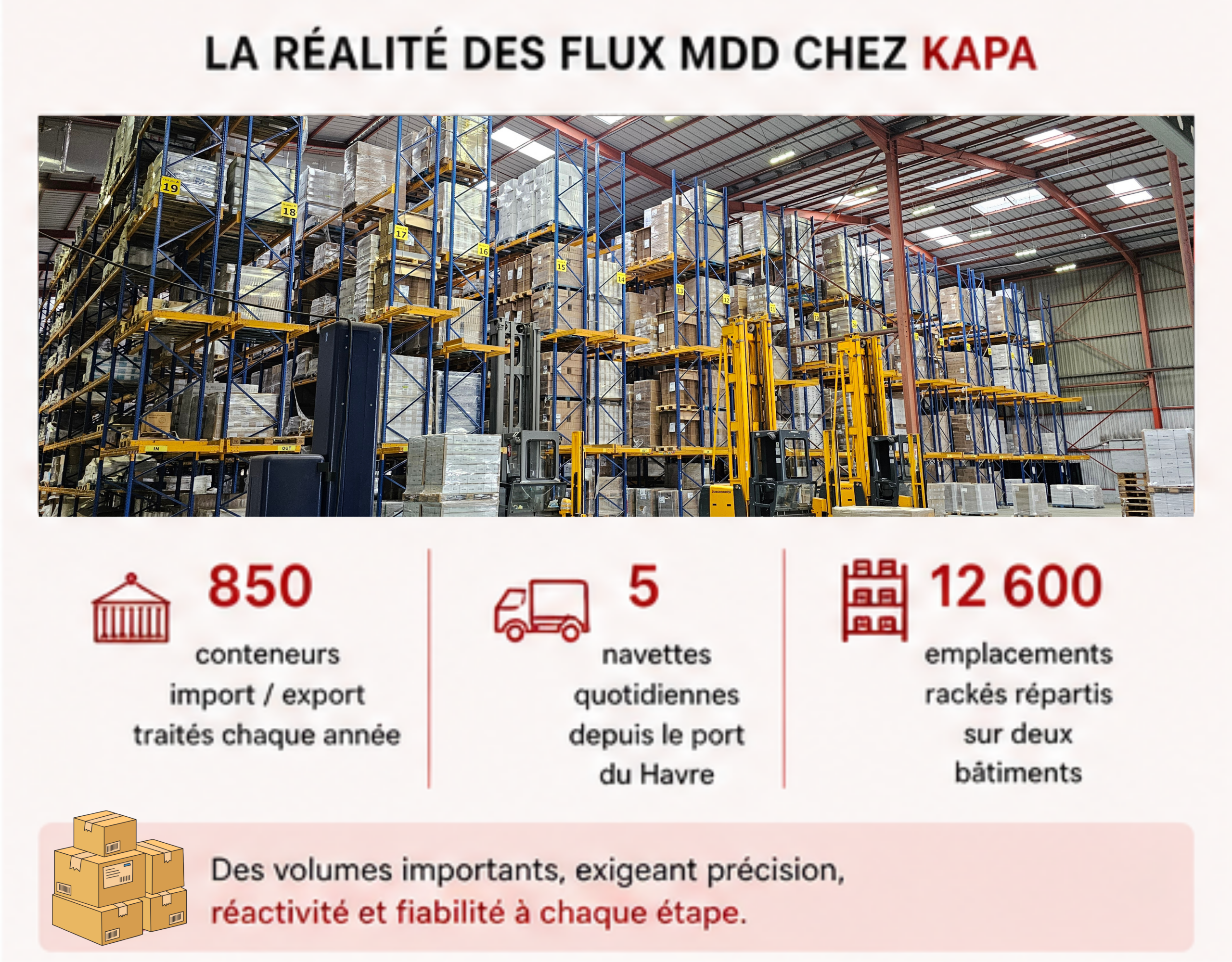 stockage logistique MDD entrepôt racks palettes