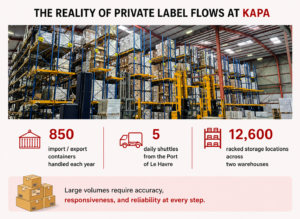 stockage private label logistics warehouse racks palets