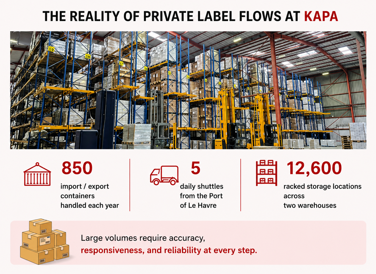 stockage private label logistics warehouse racks palets